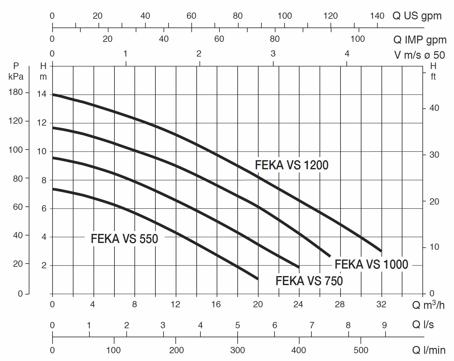 DAB FEKA VS 1200 M-A | VVPARTS